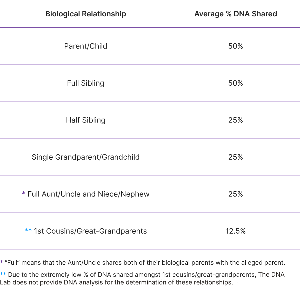 Relatedneww DNA Testing